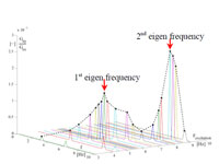 AIRH2014_2_schema