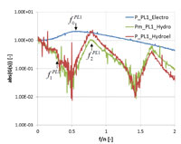 AIRH2016_graph