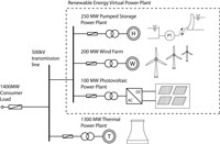 ICEM_Paper_PVE_schema