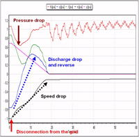 Pump_transient